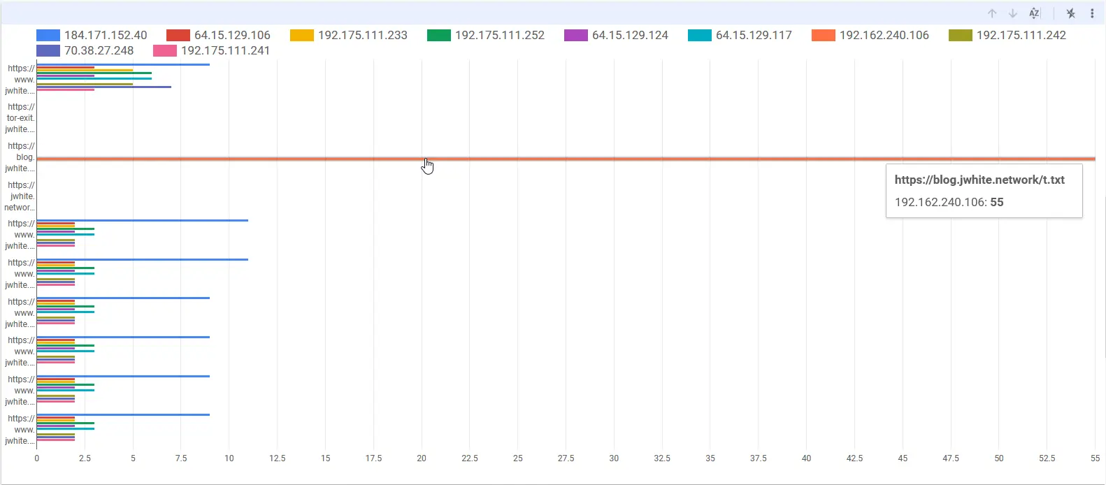 Interesting Chart