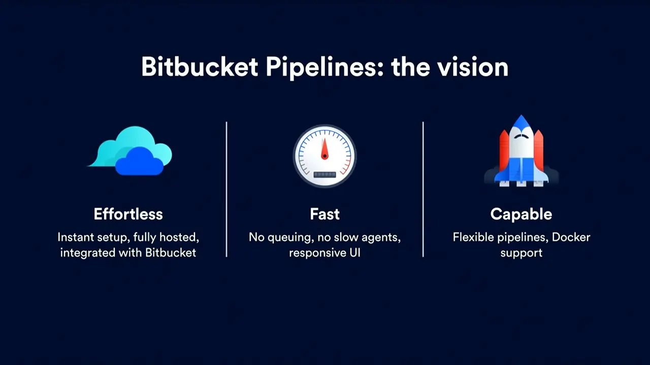 BitBucket Pipelines